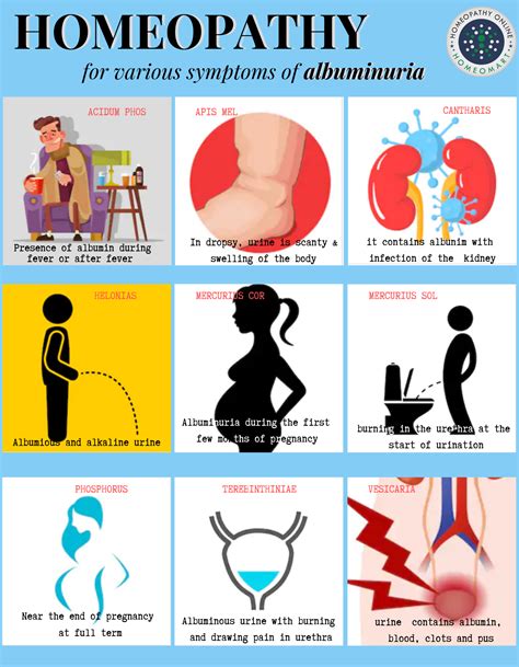 Symptoms Of Albuminuria
