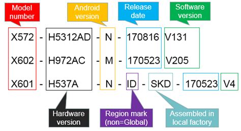 Image result for Phone Build Number