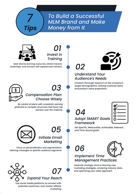 MLM Tips 的图像结果