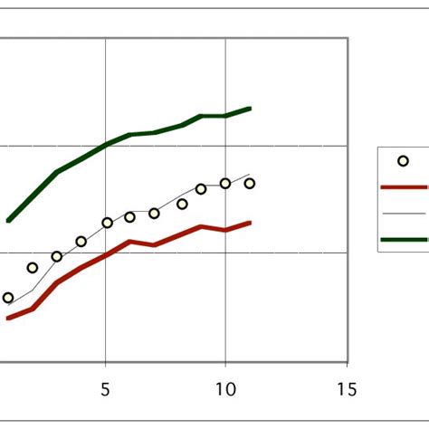 Local Rationality Understanding 的图像结果