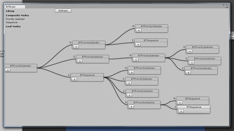 Unity Serialization 的图像结果