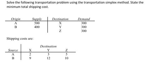 Image result for Simplex Method Transportation Problem