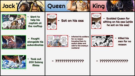 All-Stars Performance during Onigashima : r/MemePiece