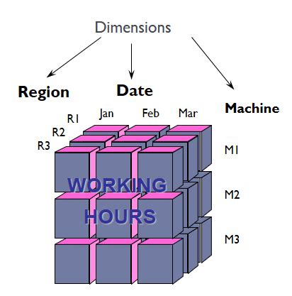 Visual FoxPro OLAP Cube 的图像结果