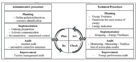 Management System Framework 的图像结果