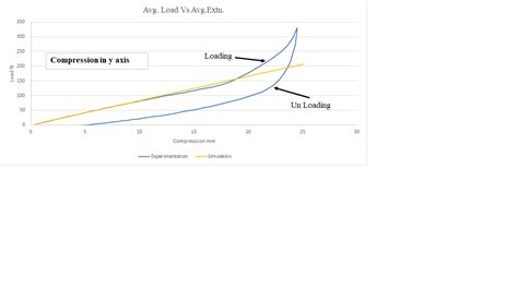 Image result for ANSYS Compression Spring