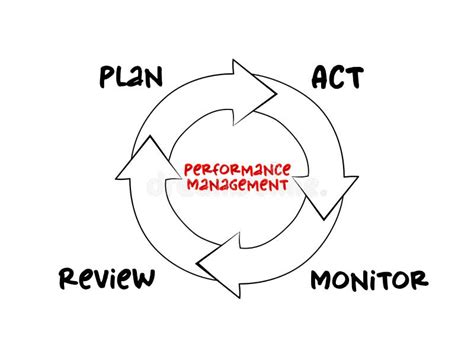 Image result for Performance Management Review Map