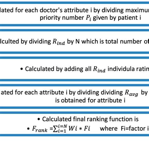 Image result for Challenges in Adaptive Algorithm