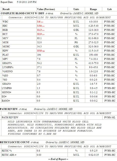 jm's Adventure with Multiple Myeloma: Blood Test Results from May 18 ...