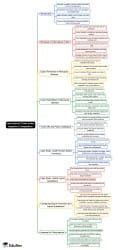 Mind Map: Monopoly: Export Promotion and Import Substitution - Crash ...