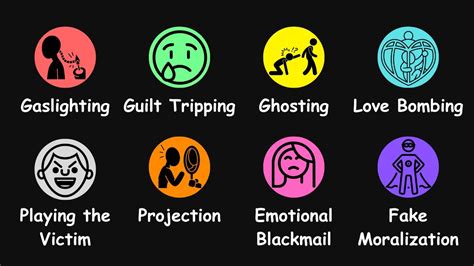 Image result for Manipulation Examples