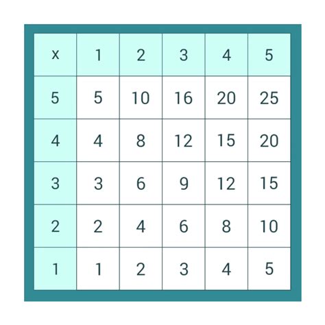 Image result for Math Check Tableclassmath