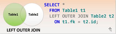 Outer Join Tutorial 的图像结果