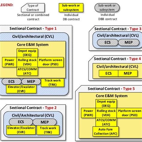 Project Life Cycle Flow Chart 的图像结果