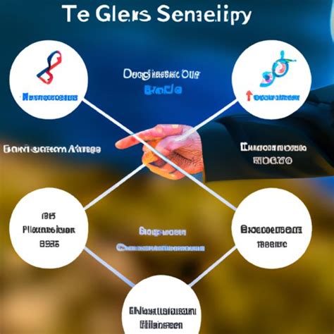 Genesis Technology Scam 的图像结果