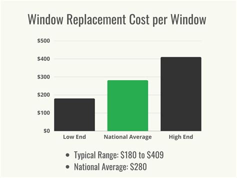 Image result for Window Replacement Pricing