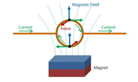 Simple Motor 的图像结果