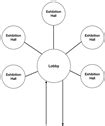 Exhibition Space Circulation in Museums from the Perspective of ...