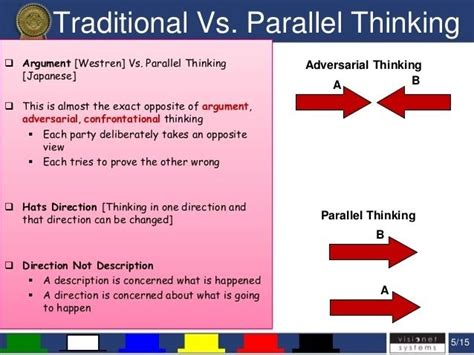 Image result for Parallel Mind Conception
