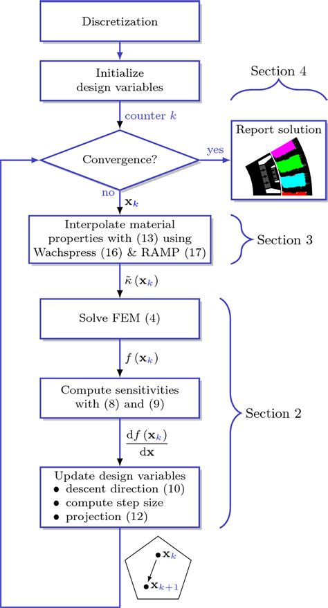 Image result for Optimation Algorithm