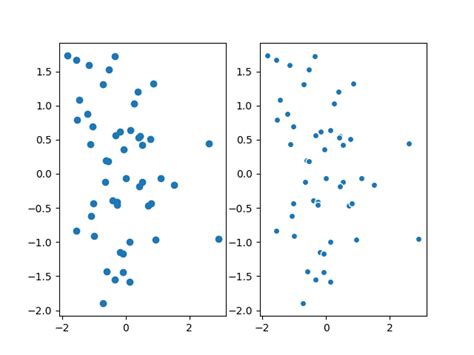 Matplotlib Scatter Marker Edge Color 的图像结果