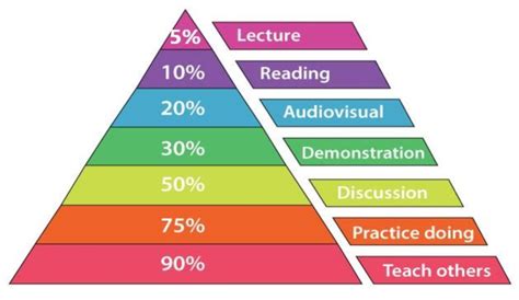 Learning Pyramid Model 的图像结果