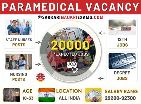Paramedical Vacancy 2026 | Paramedical Central Government Vacancy & Jobs