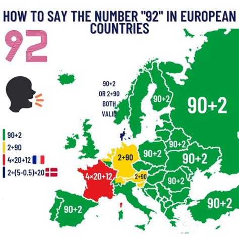 How to say number "92" in European countries : r/MapPorn