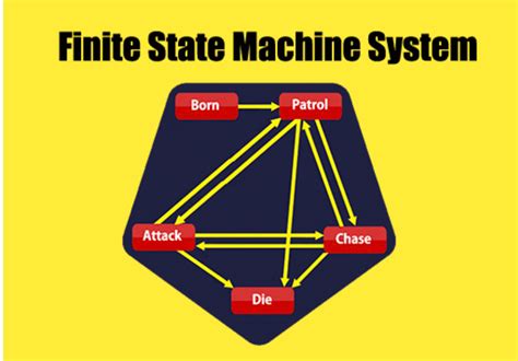Unity Fsm 的图像结果