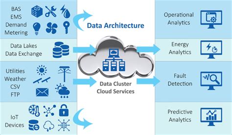Image result for Spring Conetxt