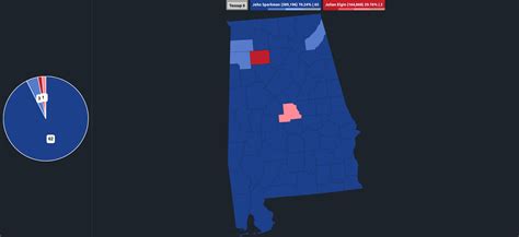 Class 2 Senate 的图像结果