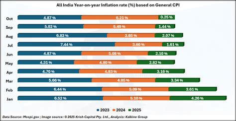 Repo Rate Cut: RBI Bets on Growth as Inflation Comfort Improves ...