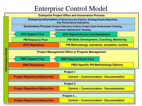 Enterprise Control Language Cover View 的图像结果