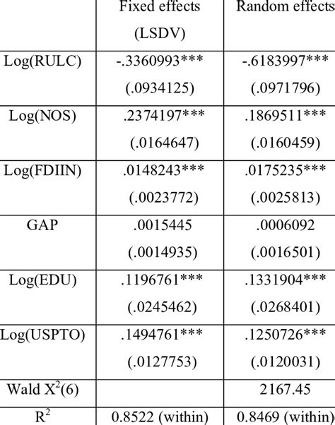 Fixed and Random Effects Explained 的图像结果