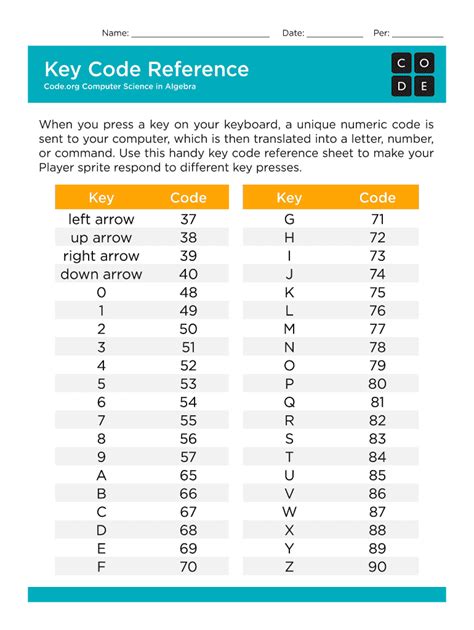 How to Find Key Code for Programs 的图像结果