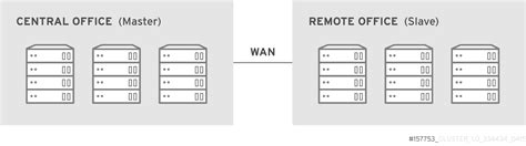 10.3. Preparing to Deploy Geo-replication | Administration Guide | Red ...