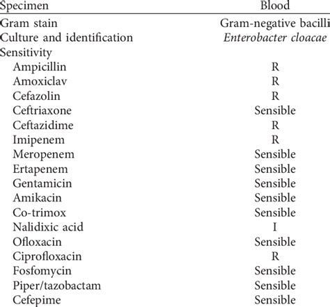 Image result for Enterococcus Antibiogram