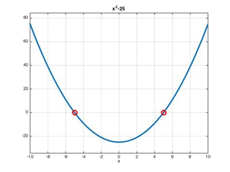 How to Display Result in Matlab Code 的图像结果