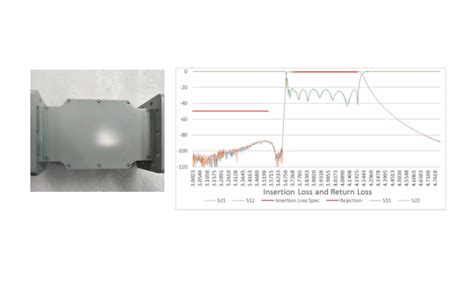 Image result for Interference Filter Applications
