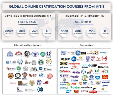 IIM Mumbai - Data-Driven Supply Chain Transformation