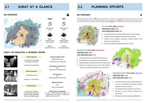The Makings of a Transit City | CEPT - Portfolio