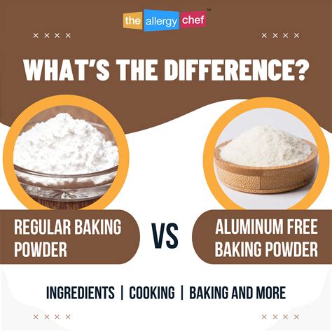 Aluminum Free Baking Powder vs Regular Baking Powder | The Allergy Chef™