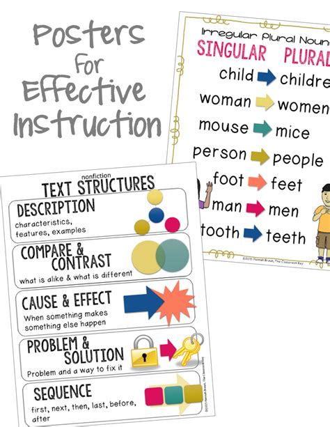 Informative Writing Word Bank 的图像结果