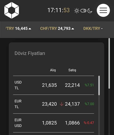 Hangi kur gerçek hala çıkıp milleti bilgilendiren - Yorumlu grafik