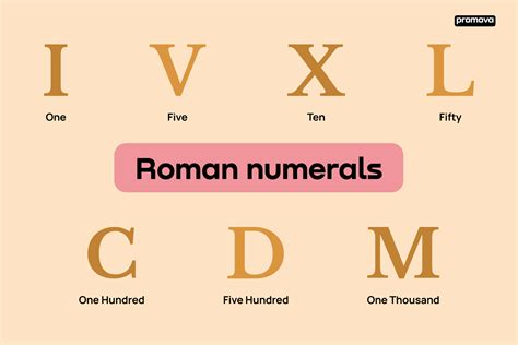 What Are Roman Numerals? Exploring Roman Numerals Numbers Vocabulary