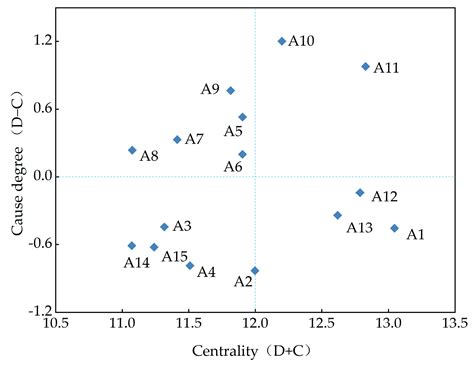 What Are the Key Factors Influencing the Water Price in Interbasin ...