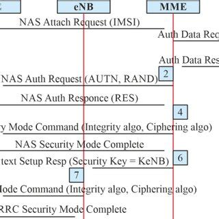 Image result for Block Diagram of Key Generation Algorithm