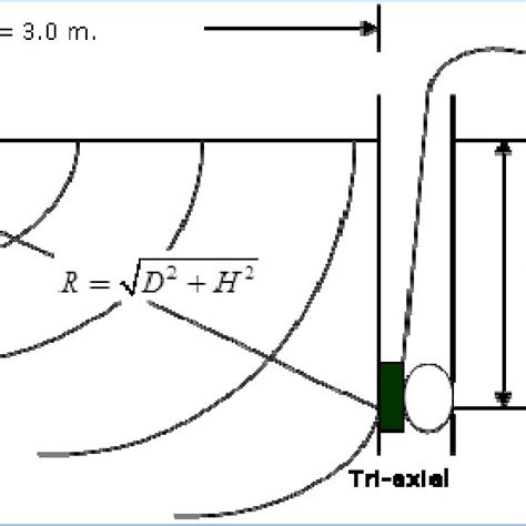 Image result for Track and Distance Calculation Formula