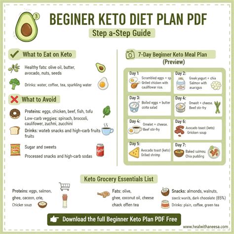 Free Keto Diet Plan PDF: 30-Day Printable Meal Plan for All - healwithaneesa.com