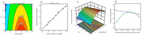 A Comparative Study of Machine Learning and Conventional Techniques in ...